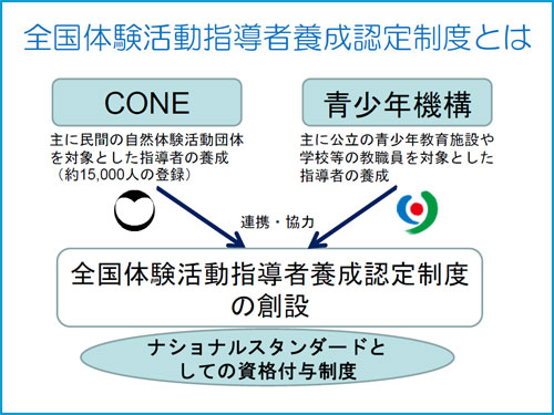 全国体験活動指導者養成認定制度とは